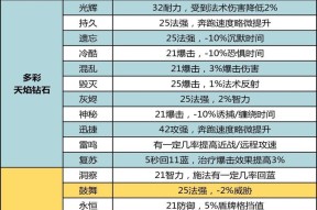 宝石英雄联盟叫什么外号？宝石的别称有哪些？