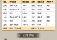 阴阳师分享阵容的操作流程是什么？