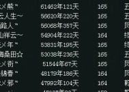 问道小熊充值榜查看方法是什么？