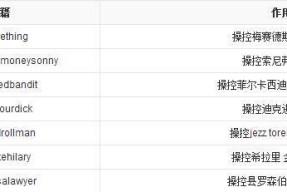 突破游戏极限（15个神奇秘籍）