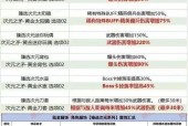 CF甄选套装低阶段需要多少钱？价格是多少？