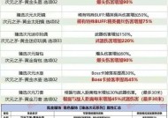 CF甄选套装低阶段需要多少钱？价格是多少？