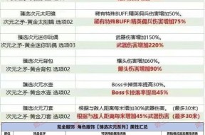 CF甄选套装低阶段需要多少钱？价格是多少？