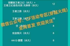 cf更新后钥匙数量如何计算？