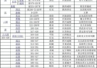 《无悔入华夏》朝代解锁攻略（如何解锁其他朝代）