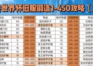 魔兽世界装备怎么重铸？重铸的条件和方法是什么？