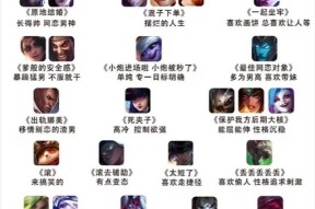 英雄联盟为何简称为LOL？