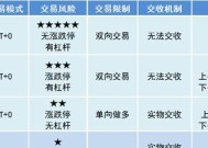 C5平台购买Dota饰品流程是什么？如何确保交易安全？