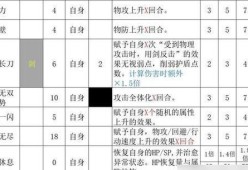 揭秘《八方旅人》隐藏职业技能，解锁无限潜能（探索游戏中的隐藏职业技能）