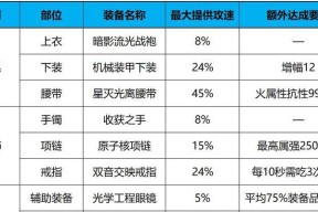 DNF中戒指如何达到满属性？需要哪些材料和步骤？