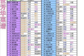 探索黑暗料理王海天盛筵皇冠配方图鉴（解锁无尽美食之谜）
