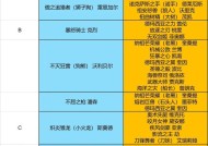 成为顶尖上单玩家必备的12条技巧（学习这些技巧）