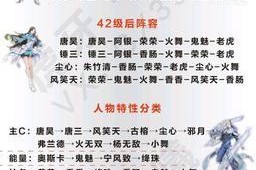 斗罗大陆手游人物抽取技巧是什么？