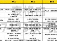 热点预告：腾讯网易重磅新游本周开测！良心游戏停服退现金和周边