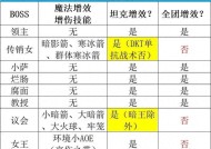 魔兽世界HICC各BOSS逃课打法，有效提高开荒进度，野团玩家学起来