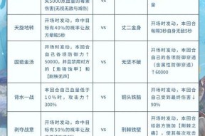 《以妄想山海破城技能提升攻略》（如何快速提升破城技能）
