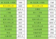 《最强蜗牛神赐箱子出货概率分析》（探究游戏玩家期望的神装获取机制）