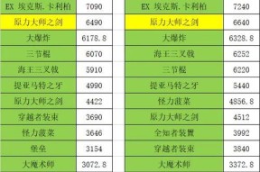 《最强蜗牛神赐箱子出货概率分析》（探究游戏玩家期望的神装获取机制）