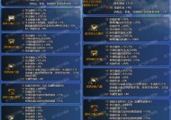 DNF85级版本中哪些装备最为出色？