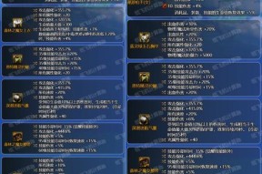DNF85级版本中哪些装备最为出色？