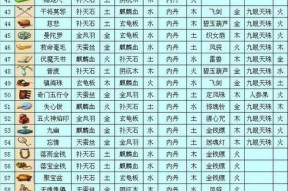 梦幻西游避水金晶兽加多少属性？避水金晶兽的属性如何？