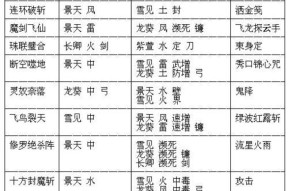 《仙剑奇侠传6》战斗高手必备小技巧（从技能配搭到怪物分析）