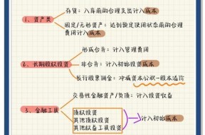 市场交易问题如何处理？