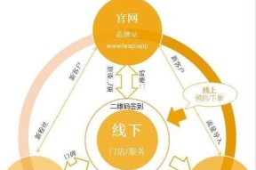 同心队邀请好友的流程是什么？邀请好友的技巧有哪些？