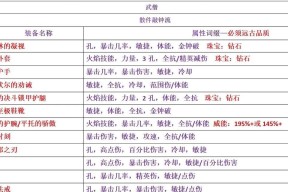 暗黑3术语全解析，让你轻松融入游戏世界（暗黑3术语全解析）