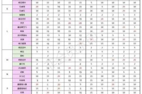 秦时明月世界NPC好感度培养攻略（以游戏为主）