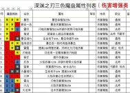 《魔渊之刃》游戏法师毕业套攻略（打造最强法师毕业魔盘）