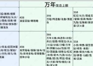 《妄想山海围狩攻略》（通过游戏玩法获得丰厚奖励）