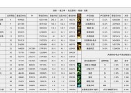 《DNF单机版130秘籍攻略》（以游戏为主）