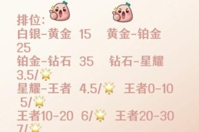 王者荣耀550元能获得多少贵族积分？积分如何使用？