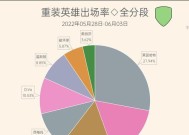 温斯顿集结令获取方法是什么？如何使用？