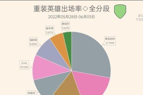 温斯顿集结令获取方法是什么？如何使用？