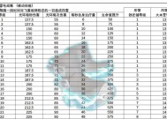 部落冲突传说品质装备怎么获得？获取途径有哪些？