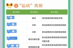 掌握Unturned3XX控制台指令，轻松玩转游戏（从入门到精通）