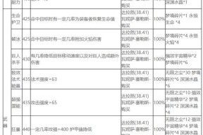 魔兽世界附魔产出时间如何查看？