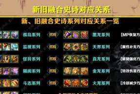 地下城监视者获得装备的途径是什么？