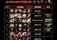 地下城与勇士剑圣装备如何打造？剑圣装备选择建议是什么？
