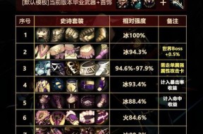 地下城与勇士剑圣装备如何打造？剑圣装备选择建议是什么？