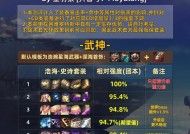 DNF追忆之稀有套装能开出什么（稀有套装掉落概率揭秘）