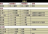 鬼泣3键盘出招操作方法大全（让你成为一名出招高手）
