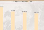 原神钟离圣遗物搭配攻略（原神钟离圣遗物搭配攻略）