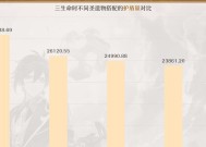 原神钟离圣遗物搭配攻略（原神钟离圣遗物搭配攻略）