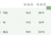 LPL官方公布季后赛时间！JDG被爆更换打野，Xun要重回BLG了？