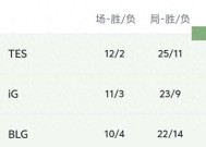 LPL官方公布季后赛时间！JDG被爆更换打野，Xun要重回BLG了？