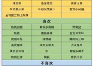 《沙石镇时光》游戏菜谱（用美食开启一场奇幻冒险）