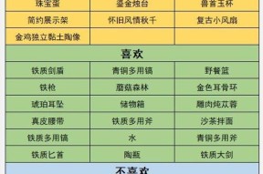 《沙石镇时光》游戏菜谱（用美食开启一场奇幻冒险）